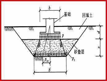 地基承载力特征值是什么，确定方法有哪些