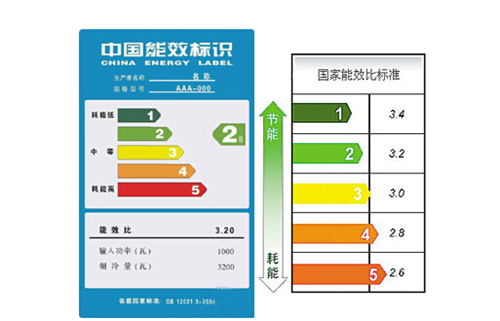 能效等级一级好还是二级好