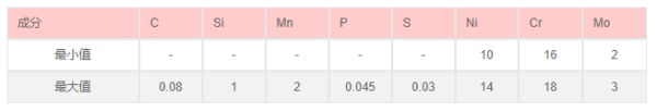 06Cr17Ni来自12Mo2材质是什么材料