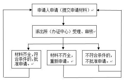 户主变更申请书怎么写？