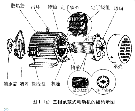 改变磁极对数来调速的电机就是都是绕线型电动机吗