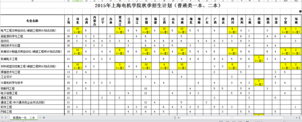 上海电机学院怎么样