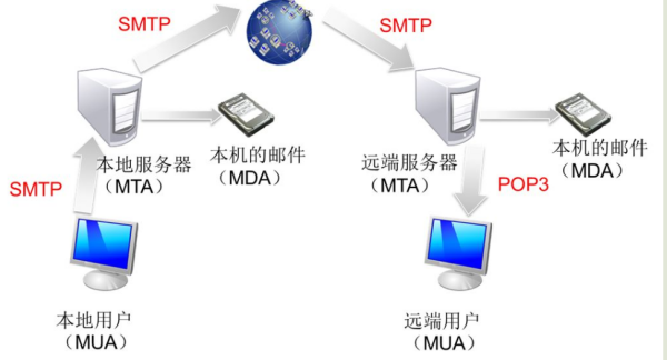 sm却把伤满煤航银说识力抓tp服务器地址是什么