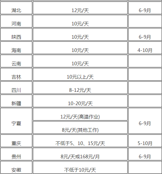 高温费底外发放是哪几个月