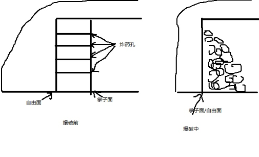 掌子面什么意思？