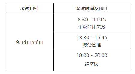 202来自1年中级会计师报名时间