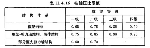 抗震等级是根据什么划分的