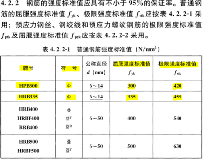 一级钢筋符号，一级钢筋和二级钢筋的区别来自