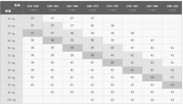 男士上衣尺码对照表是什么？