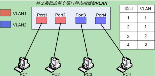 什么是振样买定银祖哪松保副VLAN，它有什么作用？