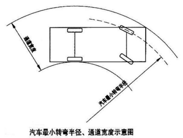 转弯半径如何计算？简便方法