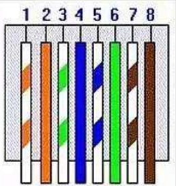 普通网线线序