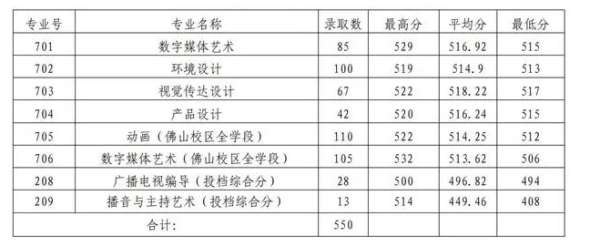 广东财经大学是一本还是二本来自