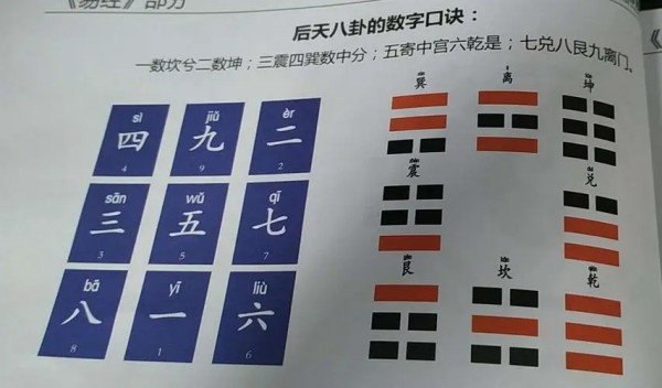 八卦对应数字是什么?