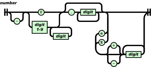 告诉大家什么是JSON