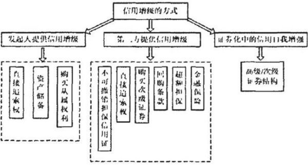 ABS融资来自模式的运作过程