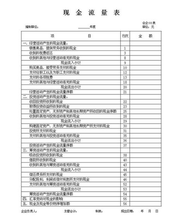 会计的3大报表是来自什么