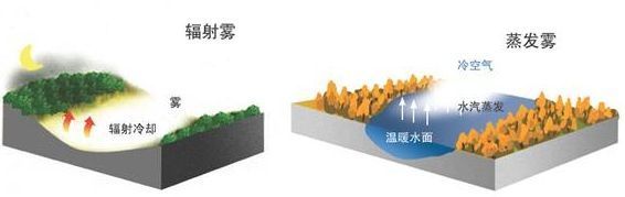 地理中的候写杂亮议下垫面是什么意思