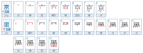 京墨的寓意是来自什么？