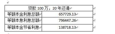 房贷，等额本金好还是等额本息好