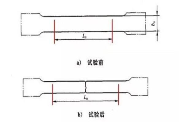 什么是断后伸长率