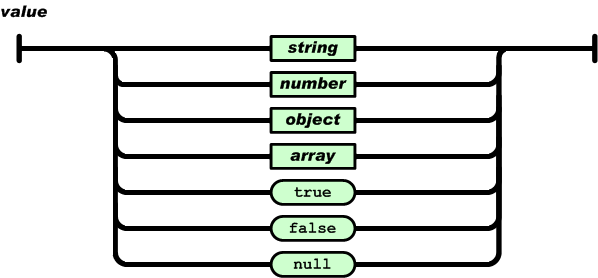 告诉大家什么是JSON