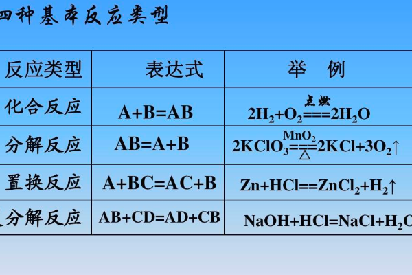 复分解反应的条件是什么