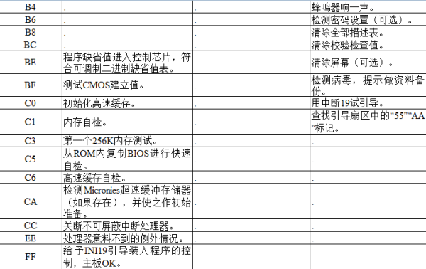 电脑主板故障诊断卡代码大全