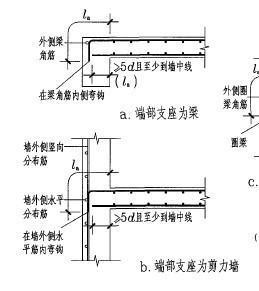 钢筋图中“la来自”是什么意思？