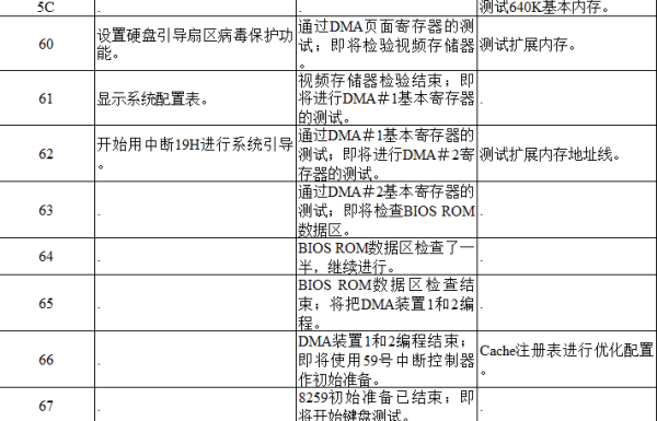 电脑主板故障诊断卡代码大全