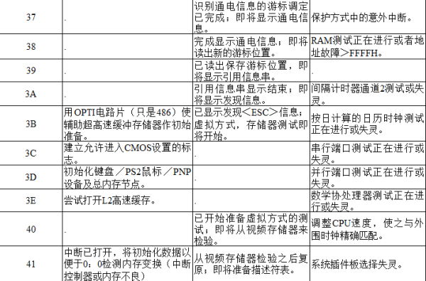 电脑主板故障诊断卡代码大全