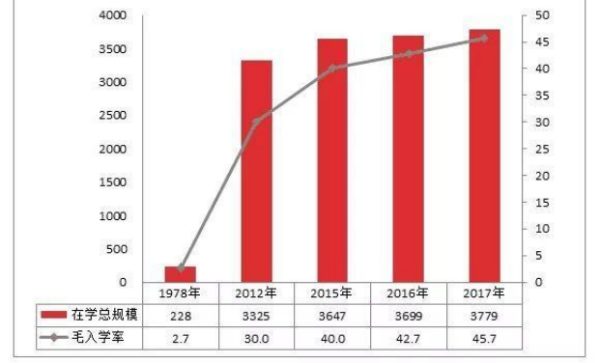 毛入学率什么意思?