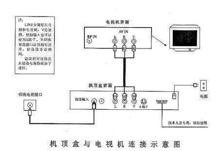 网络机顶盒和电视机顶盒的区别