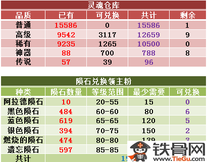 dnf传说灵魂从哪里获取