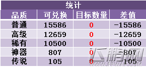 dnf传说灵魂从哪里获取