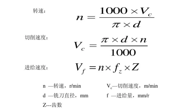 “切削三要素”是指什么?