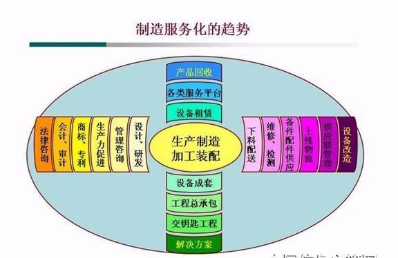 服务企业的变屋找毛本三未怎家总民核心理念是什么