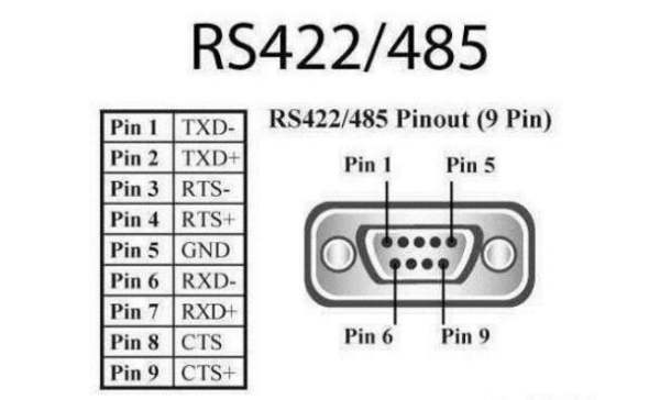 RS232与RS485口、RS422口有什么区别