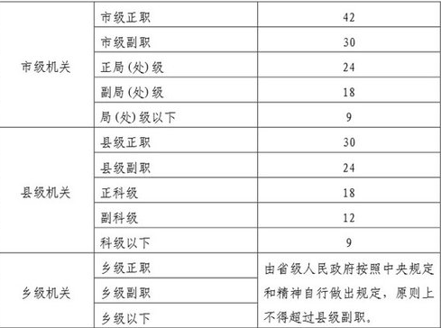 领导干部办公用来自房使用面积标准是多少半发款