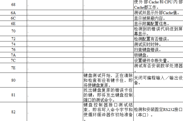 电脑主板故障诊断卡代码大全