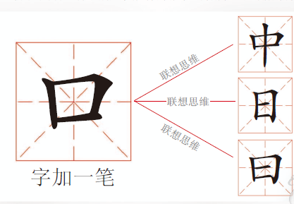 口加一笔是什么字