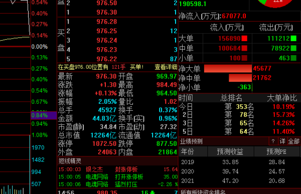 “客罗斗兴述社净流入额”和“大宗流入”有什么区别？