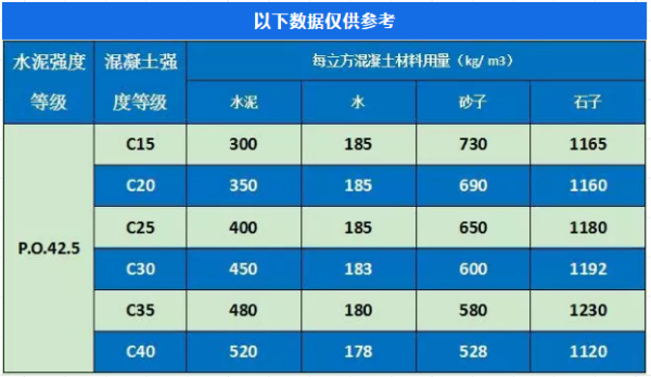 C15混凝土配合比