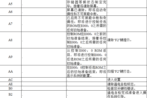 电脑主板故障诊断卡代码大全