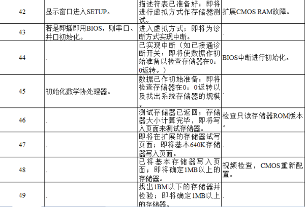 电脑主板故障诊断卡代码大全