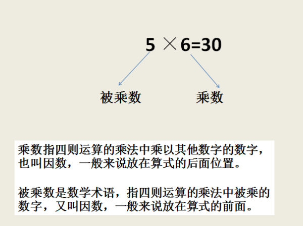 乘数和被乘数是什么