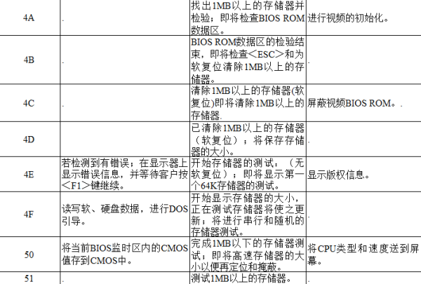 电脑主板故障诊断卡代码大全