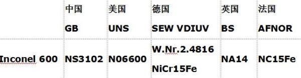 Inconel600是什么材质