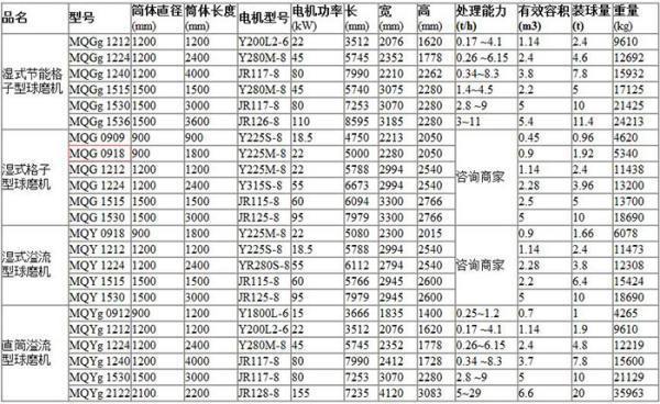 球磨机的技术参数