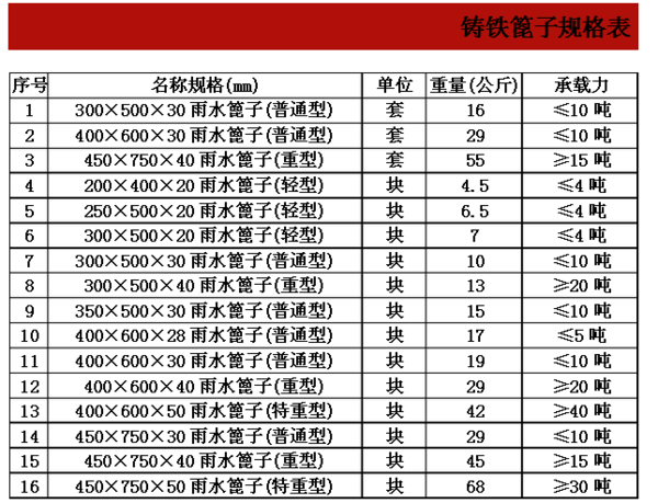 铸铁篦子有哪些规格